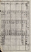 策源地追加買收書類藏品圖，第20張