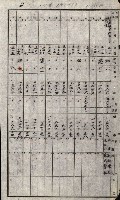 策源地追加買收書類藏品圖，第21張