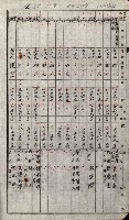 策源地追加買收書類藏品圖，第23張