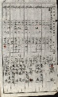 策源地追加買收書類藏品圖，第32張