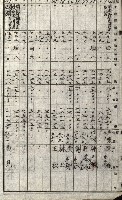 策源地追加買收書類藏品圖，第40張