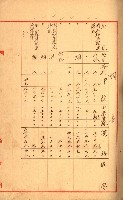 策源地追加買收書類藏品圖，第95張