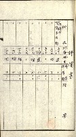 策源地追加買收書類藏品圖，第107張