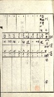 策源地追加買收書類藏品圖，第109張