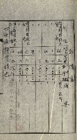 策源地追加買收書類藏品圖，第123張