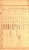 策源地追加買收書類藏品圖，第137張