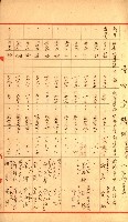 策源地追加買收書類藏品圖，第140張