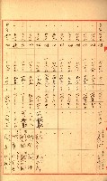 策源地追加買收書類藏品圖，第141張