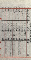 策源地追加買收書類藏品圖，第170張