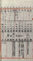 策源地追加買收書類藏品圖，第171張