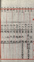 策源地追加買收書類藏品圖，第173張