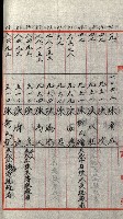 策源地追加買收書類藏品圖，第177張