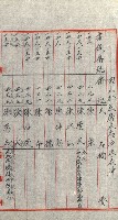策源地追加買收書類藏品圖，第184張