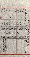 策源地追加買收書類藏品圖，第186張