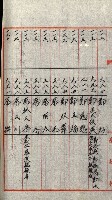 策源地追加買收書類藏品圖，第187張