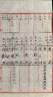 策源地追加買收書類藏品圖，第188張