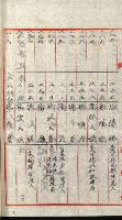 策源地追加買收書類藏品圖，第193張