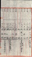 策源地追加買收書類藏品圖，第194張