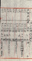 策源地追加買收書類藏品圖，第196張