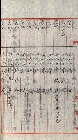 策源地追加買收書類藏品圖，第197張