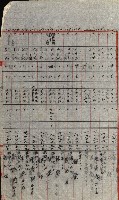 策源地追加買收書類藏品圖，第253張