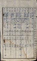 工場用道綴（岡山）藏品圖，第61張