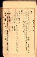 大岡山麓（海軍用地買收）藏品圖，第51張