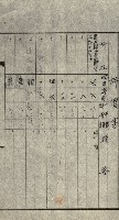 專用道路倉庫買收綴藏品圖，第22張