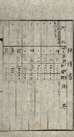 專用道路倉庫買收綴藏品圖，第26張
