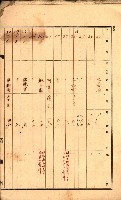 州有墓地臺帳（高雄市）藏品圖，第5張