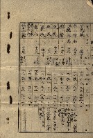 建物寄附受納藏品圖，第29張