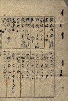 建物寄附受納藏品圖，第32張