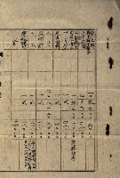 建物寄附受納藏品圖，第34張