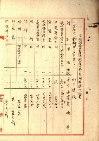 建物寄附受納藏品圖，第38張