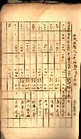 安東財團ニ関スル記錄藏品圖，第5張