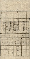 阿公店溪治水工事所地買收綴藏品圖，第20張