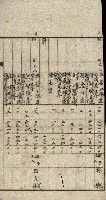 阿公店溪治水工事所地買收綴藏品圖，第21張