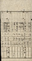 阿公店溪治水工事所地買收綴藏品圖，第22張