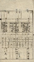 阿公店溪治水工事所地買收綴藏品圖，第25張