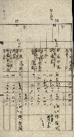阿公店溪治水工事所地買收綴藏品圖，第27張