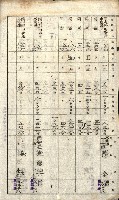阿公店溪治水工事所地買收綴藏品圖，第93張
