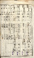 阿公店溪治水工事所地買收綴藏品圖，第94張