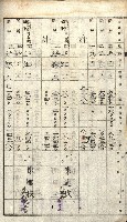 阿公店溪治水工事所地買收綴藏品圖，第95張
