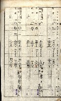 阿公店溪治水工事所地買收綴藏品圖，第99張