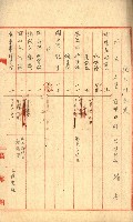 阿公店溪治水工事所地買收綴藏品圖，第115張