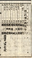 阿公店溪治水工事所地買收綴藏品圖，第118張