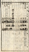 阿公店溪治水工事所地買收綴藏品圖，第119張