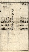 阿公店溪治水工事所地買收綴藏品圖，第120張