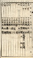 阿公店溪治水工事所地買收綴藏品圖，第121張