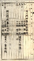 阿公店溪治水工事所地買收綴藏品圖，第123張